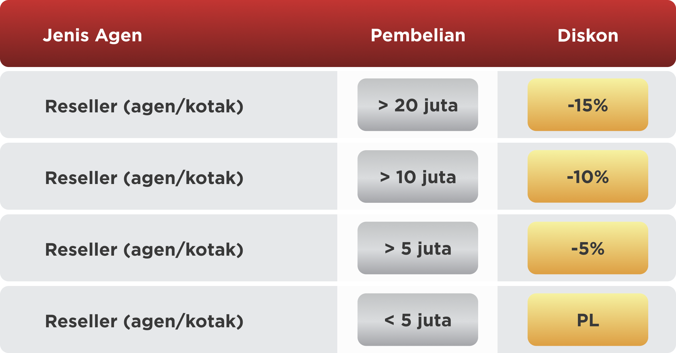 Reseller Price Table
