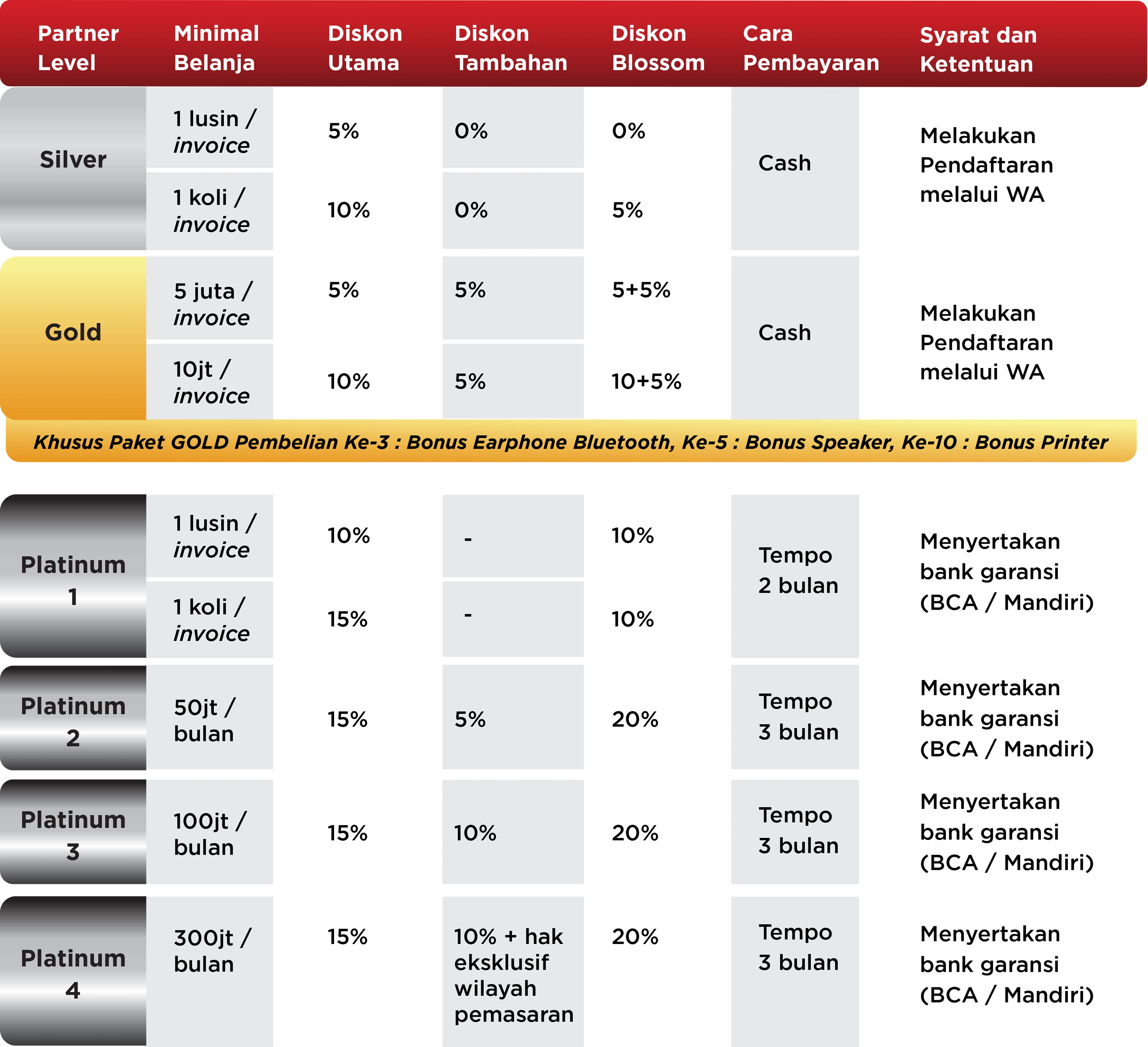 Reseller Price Table