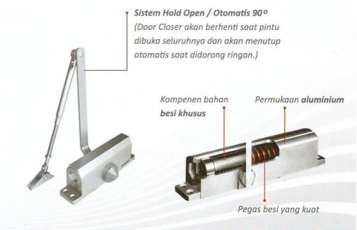 Cara Memasang Door Closer dengan Cepat