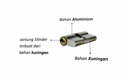 BAHAN SILINDER