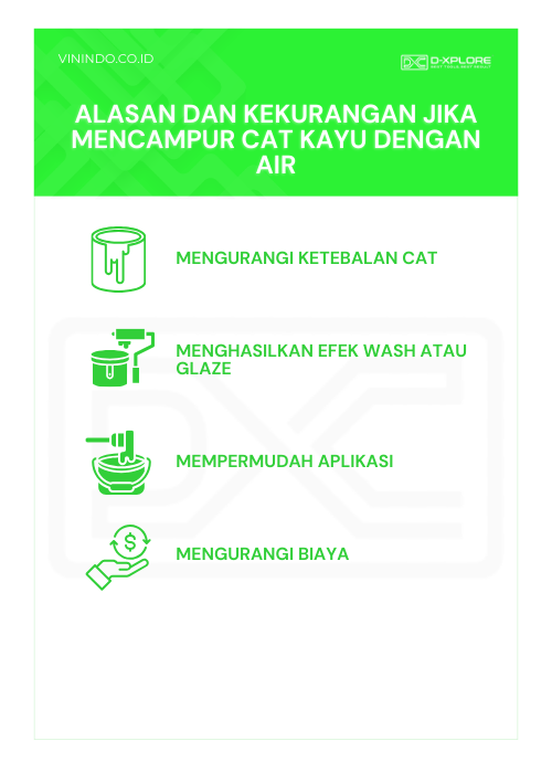 Infografis - Alasan dan Kekurangan Jika Mencampur Cat Kayu dengan Air